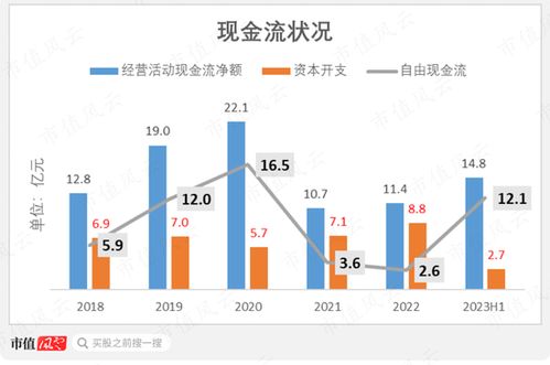 中國食品 注入資產(chǎn)18億，累計(jì)分紅60億，坐享可口可樂國內(nèi)半壁江山的行業(yè)巨頭